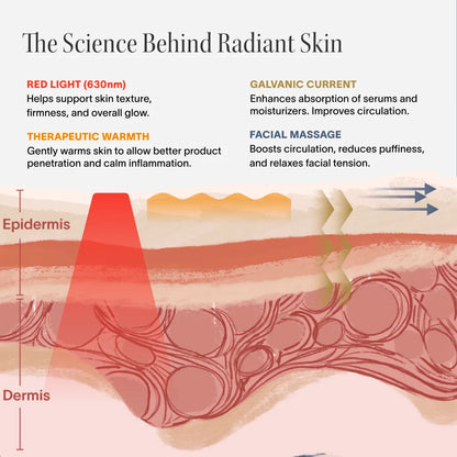 4-in-1 Red Light Therapy Wand & Activating Serum Kit